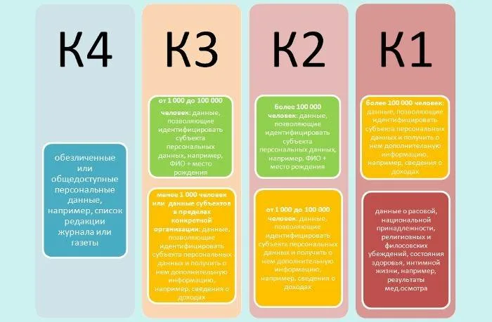 Акт классификации информационной системы персональных данных образец 2022