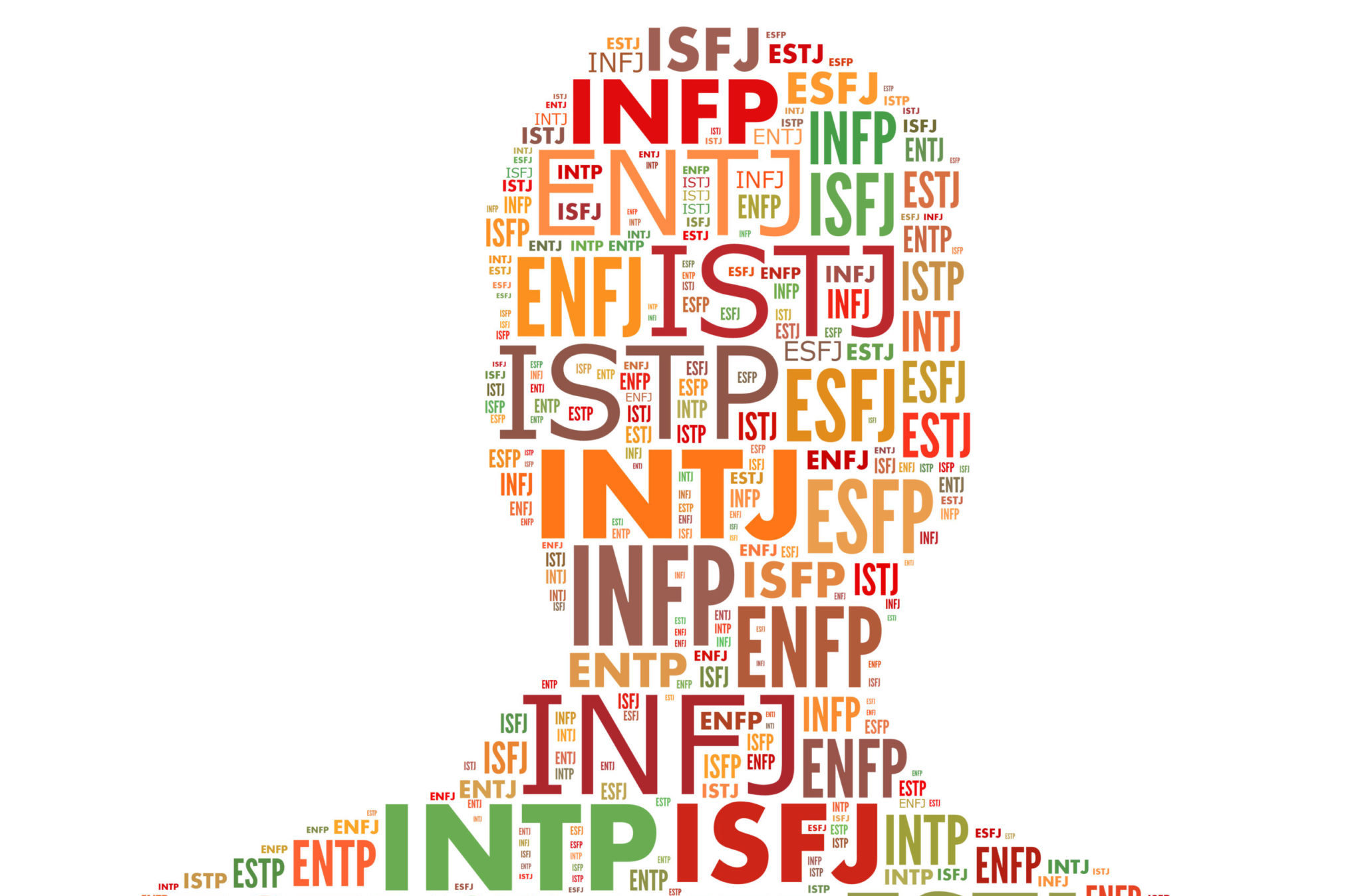 Mbti testing